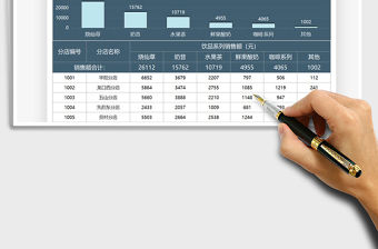 2021餐飲奶茶店銷售數據統計表免費下載