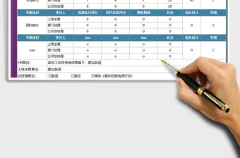 2021员工绩效考核HR专用评估表免费下载