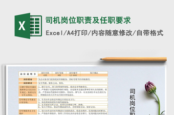 2021司機(jī)崗位職責(zé)及任職要求免費(fèi)下載