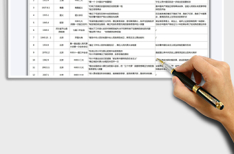 2022中国共产党历史简表免费下载