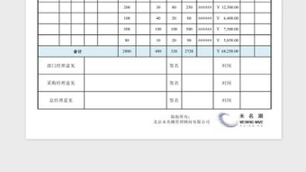 2022多项物资申购及审批表免费下载