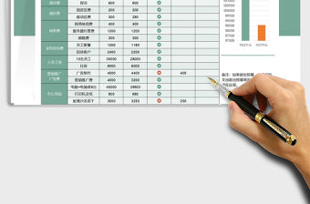 2021公司運營費用支出預算管理表免費下載