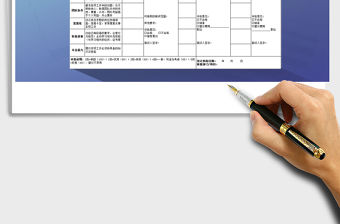 2022管理層崗位通用面試評(píng)估表免費(fèi)下載