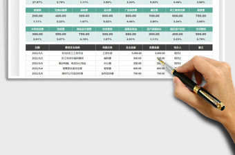 2022公司個(gè)人日常費(fèi)用支出登記表免費(fèi)下載