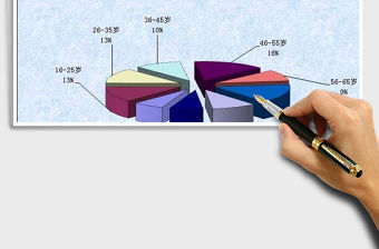XX公司年齡段的分布情況-（餅圖）免費下載