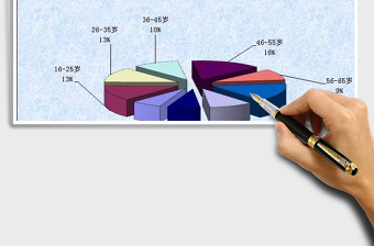 XX公司年龄段的分布情况-（饼图）免费下载