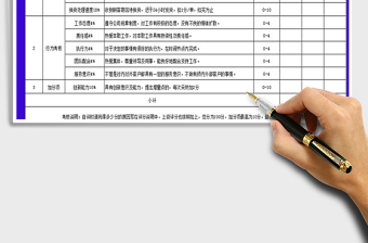 仓库发货员X月KPI考核表免费下载