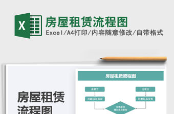 2022房屋租賃流程圖免費下載