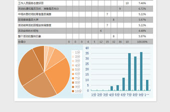 2022帶公式自動圖表化問卷調查設計表免費下載