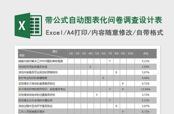 2022帶公式自動圖表化問卷調(diào)查設(shè)計表免費下載