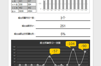 2022公司年度费用预算支出分析总结报表免费下载