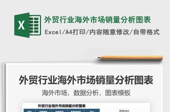 2021外貿行業海外市場銷量分析圖表免費下載