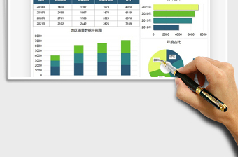 2021外貿(mào)行業(yè)海外市場銷量分析圖表免費(fèi)下載