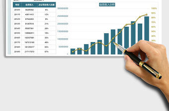 2021公司重點業務收入分析圖免費下載
