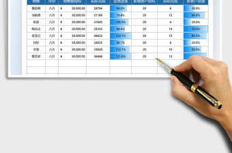 2022銷售業(yè)績進度表免費下載