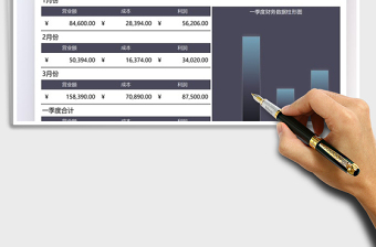 2021财务报表成本利润可视化报告免费下载