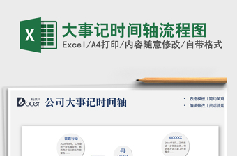 2022大事記時間軸流程圖免費下載