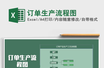 2022訂單生產流程圖免費下載
