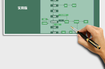 2022订单生产流程图免费下载