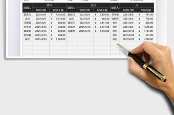 2021財(cái)務(wù)報(bào)銷記賬明細(xì)統(tǒng)計(jì)表免費(fèi)下載