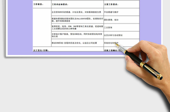 2022CRM专员岗位任职资格录用表免费下载