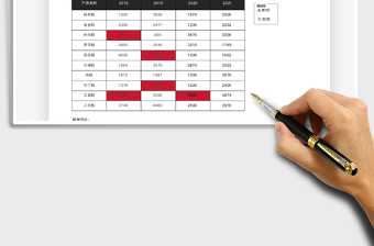 2021销量筛选统计图表（控件查询）免费下载