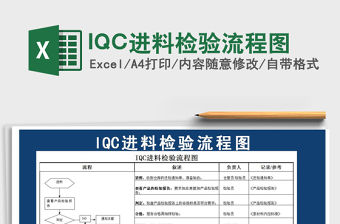 2021IQC進(jìn)料檢驗流程圖免費下載
