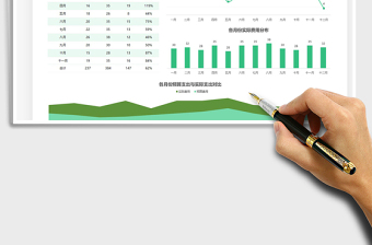 2022年度公司费用支出分析报表免费下载