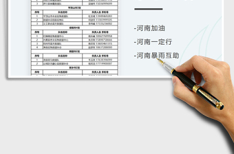 2021河南抗洪救援緊急電話免費下載