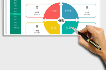 2021PDCA工作計劃管理免費下載