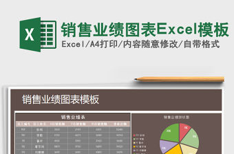 2022銷售業績圖表Excel模板免費下載