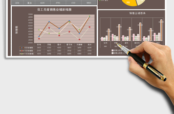 2022销售业绩图表Excel模板免费下载