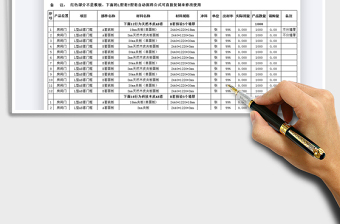 2022材料预算明细表免费下载