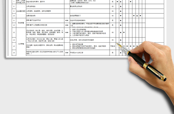 2022wca审核应对清单及可完成和已完成说明表免费下载