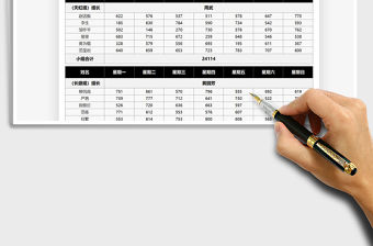 2022團隊每周業績統計表免費下載