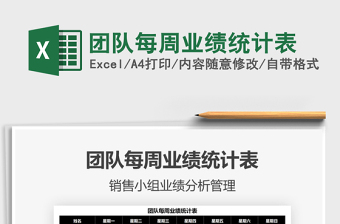 2022團隊每周業(yè)績統(tǒng)計表免費下載