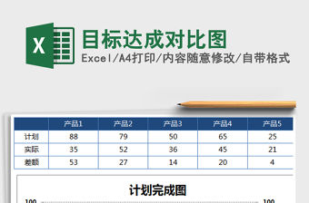 2022目標(biāo)達(dá)成對比圖免費(fèi)下載