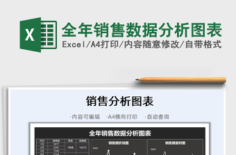 2022全年銷售數(shù)據(jù)分析圖表免費下載