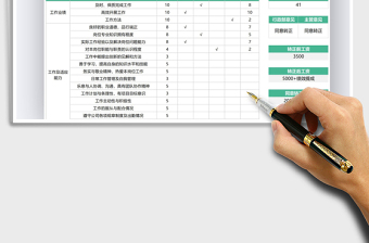 2022员工转正考核表免费下载