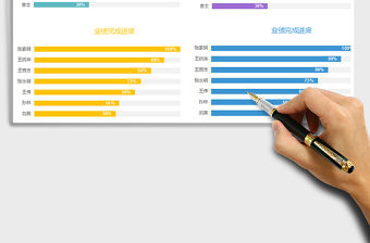 2022條形完成比例免費下載