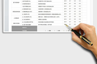 2021銷售總監KPI績效考核表免費下載