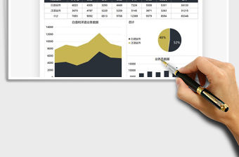 2022銷售分析酒類數據圖表免費下載