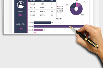 2021學歷人數(shù)分析可視化圖表免費下載