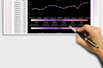2022基金收益率凈值分析免費下載