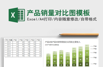 2022產(chǎn)品銷量對比圖模板免費(fèi)下載