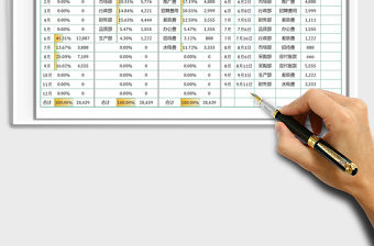 2022財務記賬分析費用支出明細表免費下載