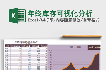 2022年終庫存可視化分析免費下載