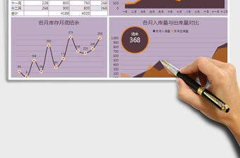 2022年终库存可视化分析免费下载
