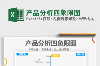 2021產(chǎn)品分析四象限圖免費(fèi)下載