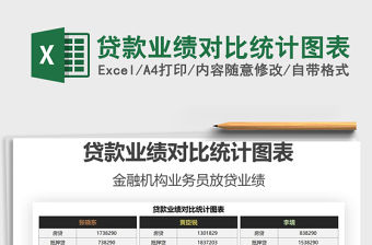 2022貸款業績對比統計圖表免費下載